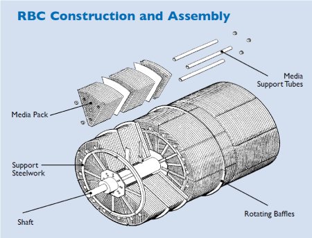 RBC Construction and Assembly